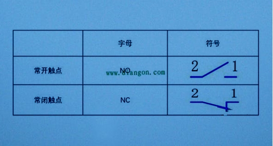 電氣設(shè)計中常開常閉觸點(diǎn)的選擇
